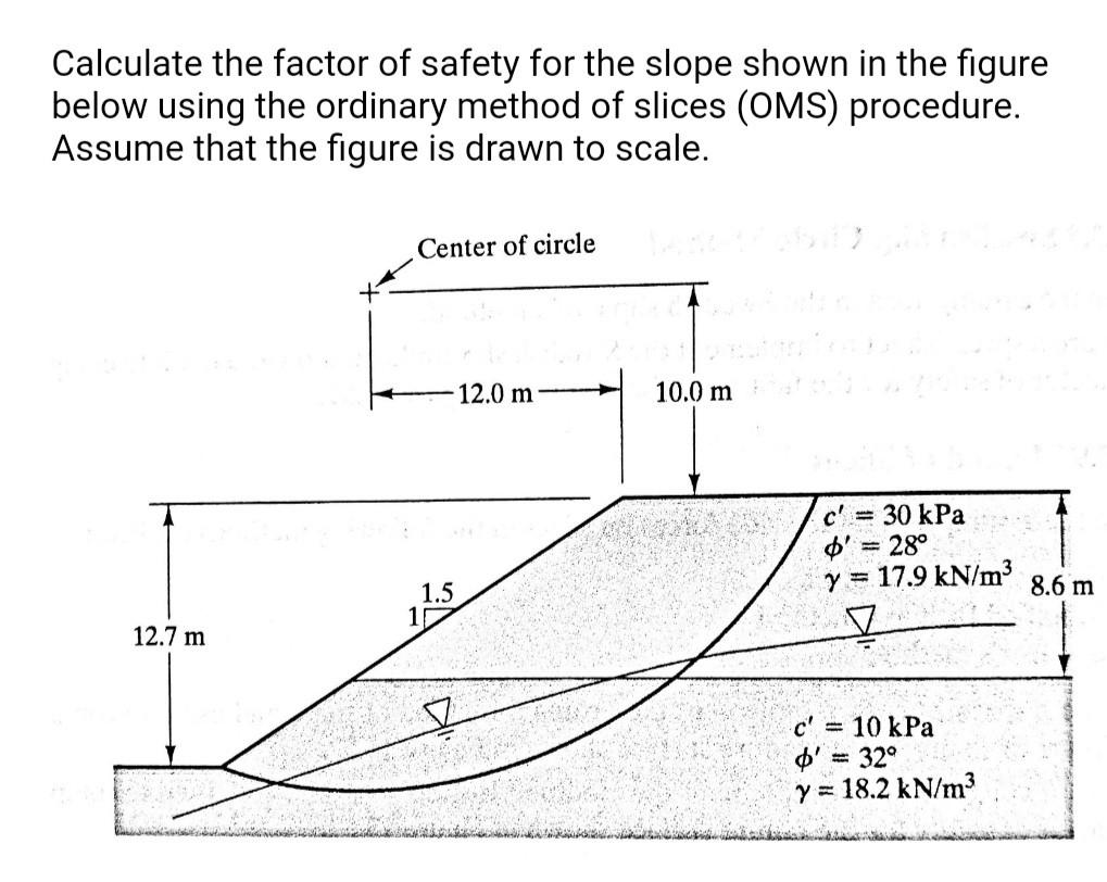 Solved Calculate the factor of safety for the slope shown in | Chegg.com