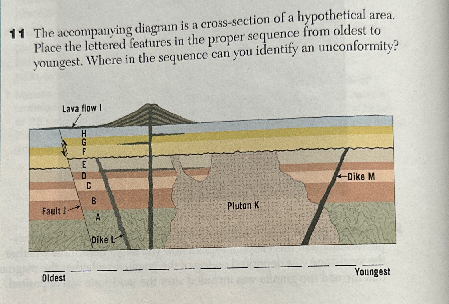 Solved 11 ﻿The accompanying diagram is a cross-section of a | Chegg.com