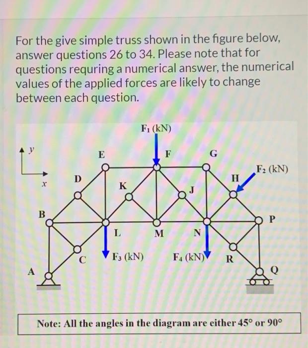 Solved For the give simple truss shown in the figure below, | Chegg.com