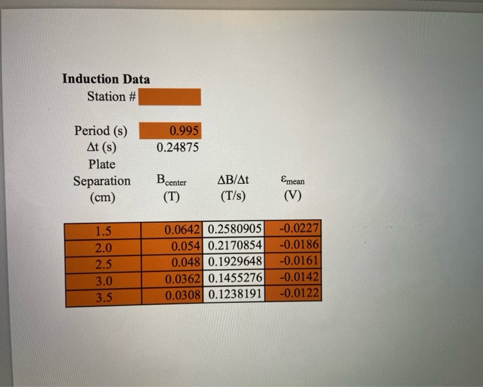 Solved Lab 8 Faraday's Law of Induction Lab Report (100 pts) | Chegg.com