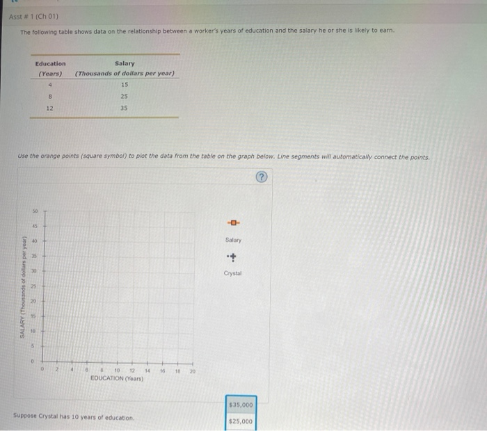 Solved Asst #1 (Ch 01) The following table shows data on the | Chegg.com
