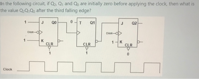 Solved In The Following Circuit If Q2 Q And Qo Are Ini Chegg Com