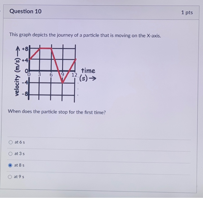 Solved Question 10 1 pts This graph depicts the journey of a | Chegg.com