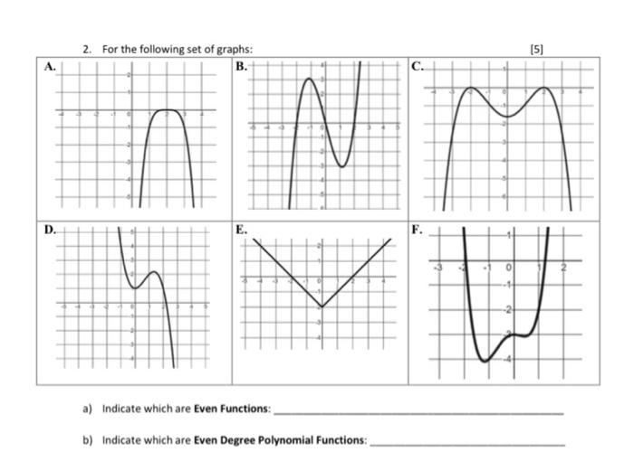 Solved [5] 2. For the following set of graphs: B. A. C. N. | Chegg.com