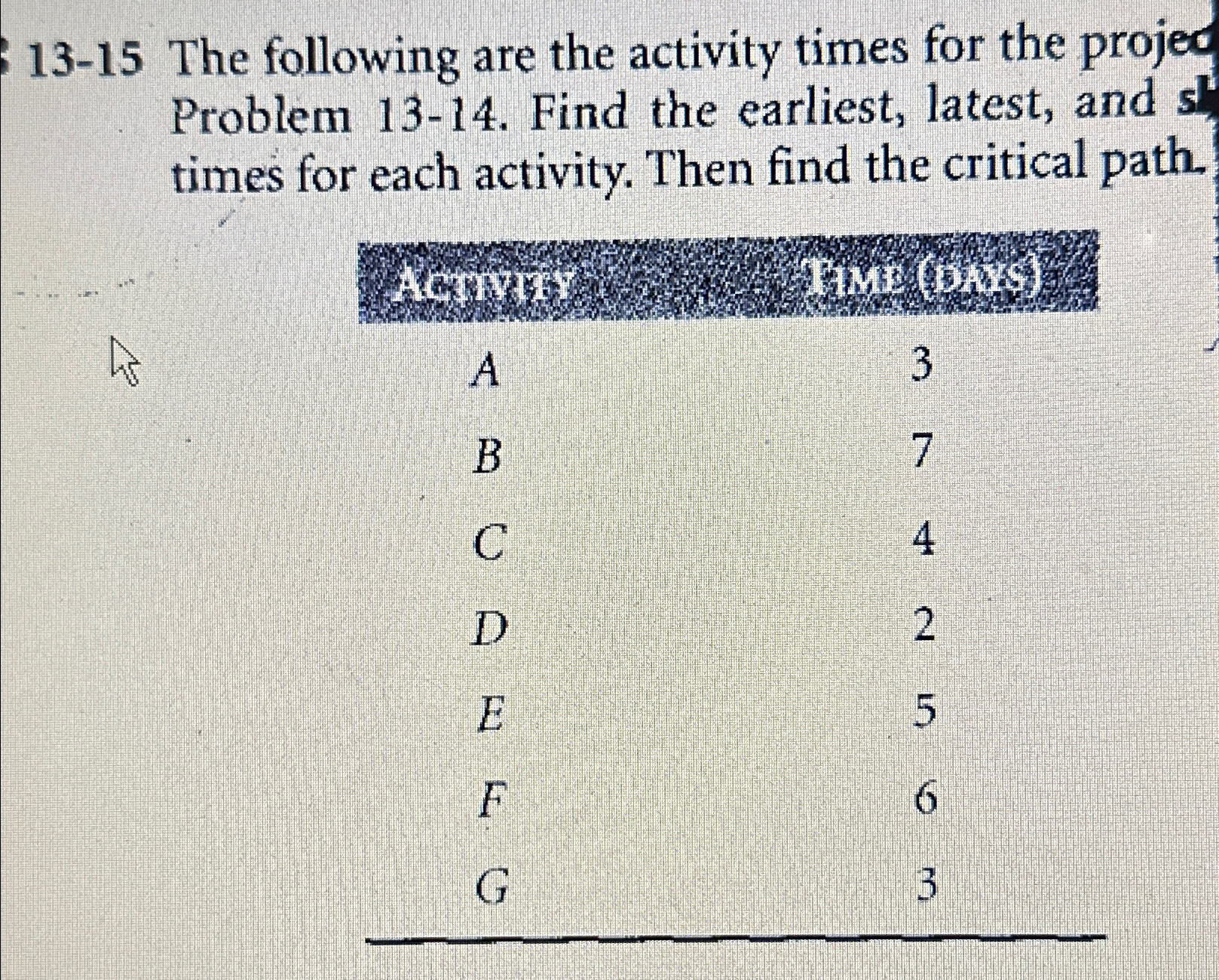 Solved 13-15 ﻿The following are the activity times for the | Chegg.com