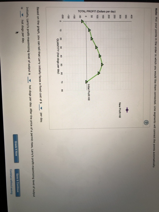 Solved 5. How a change in fixed costs affects the | Chegg.com