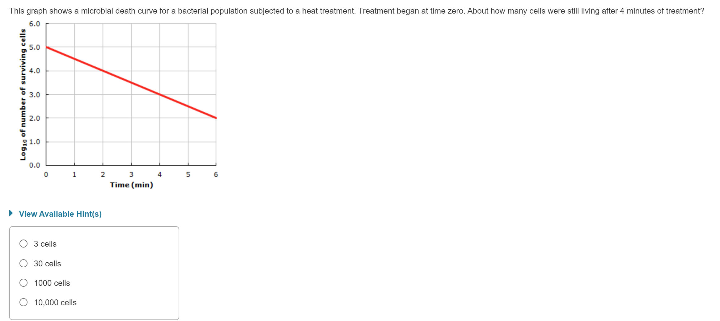 Solved This graph shows a microbial death curve for a | Chegg.com