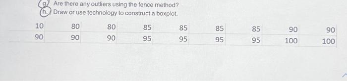 Solved (g) Are there any outliers using the fence method? | Chegg.com