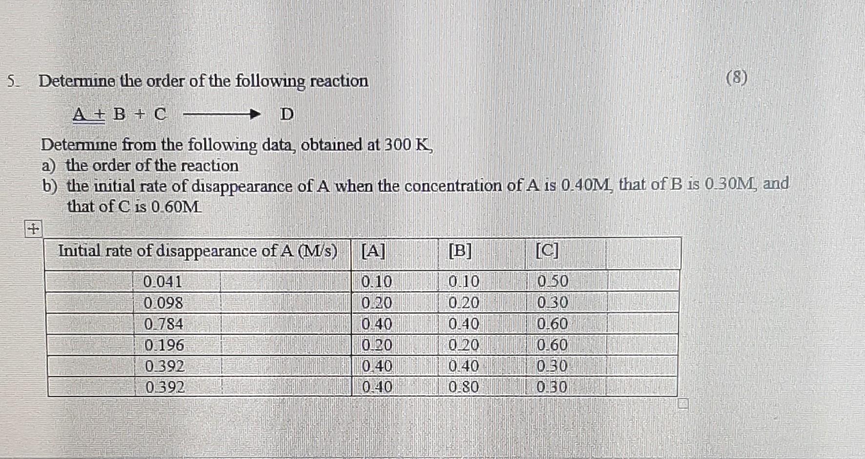 Solved 5 Determine The Order Of The Following Reaction (8) A | Chegg.com