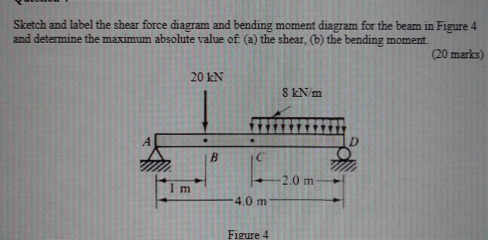 Sketch and label the shear force diagram and bending moment diagram for the beam in Figure 4 and determine the maximum absolu