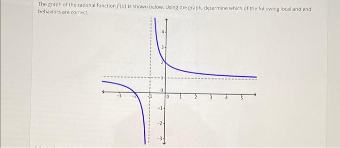 Solved The graph of the rational function () is shown below. | Chegg.com