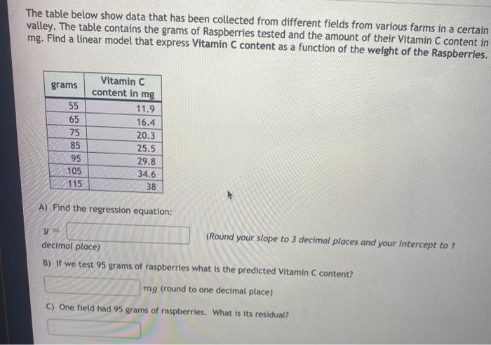 Solved The table below show data that has been collected | Chegg.com