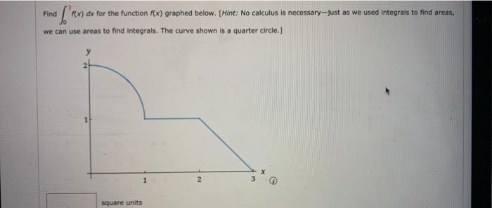Solved Find • f *x) dx for the function rx) graphed below. | Chegg.com