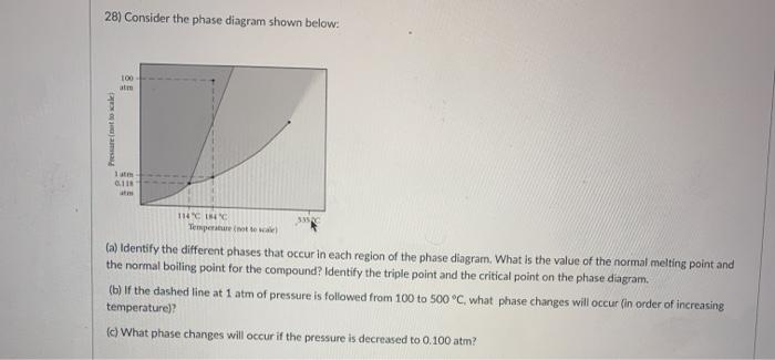 Solved 28) Consider the phase diagram shown below: 100 to | Chegg.com