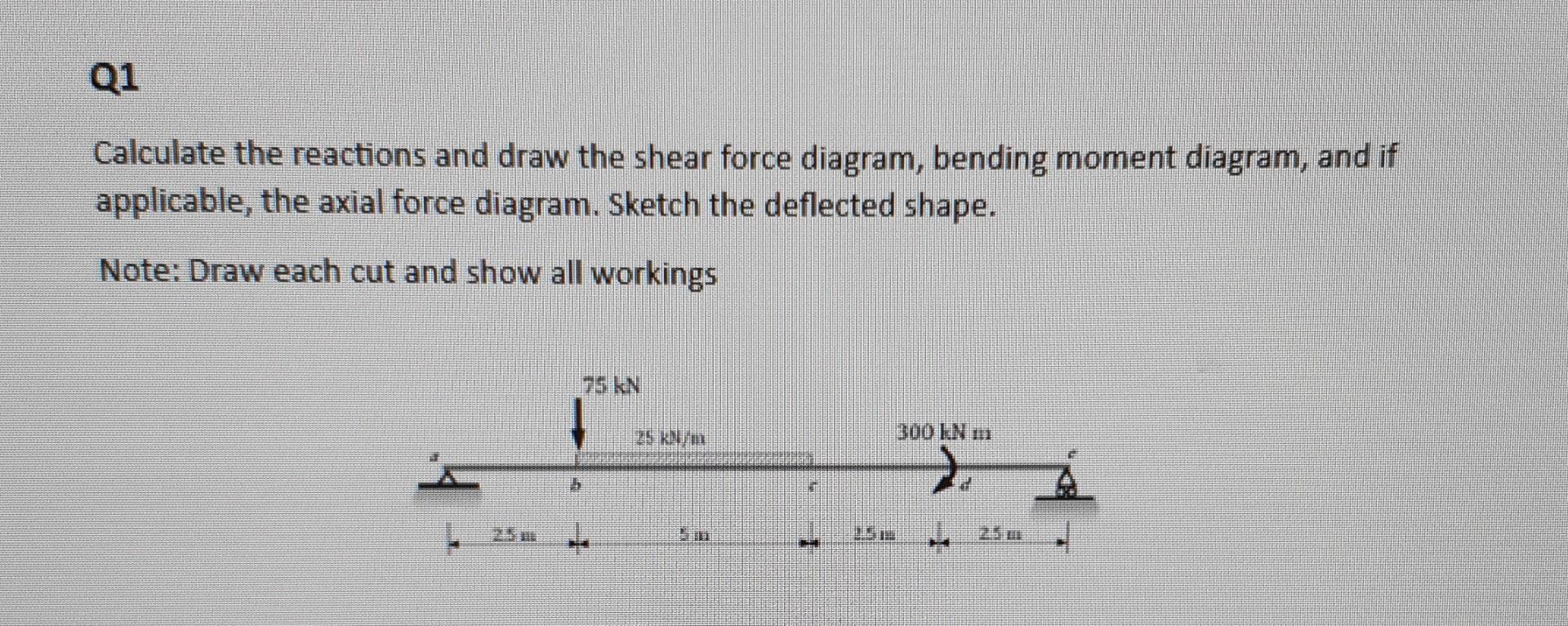 Solved Calculate the reactions and draw the shear force | Chegg.com