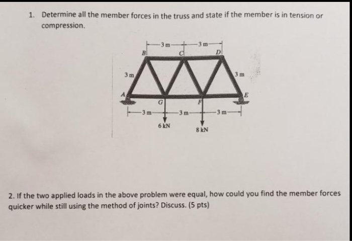 Solved 1. Determine all the member forces in the truss and | Chegg.com