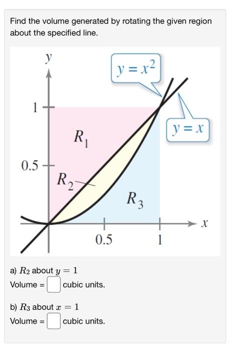 Solved Which of the following integrals represents the | Chegg.com