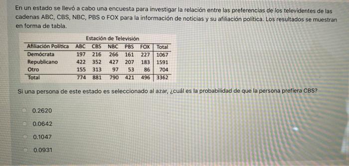 En un estado se llevó a cabo una encuesta para investigar la relación entre las preferencias de los televidentes de las caden