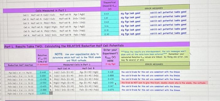 Part 2: Calculation of the concentration of Free Cu20 | Chegg.com