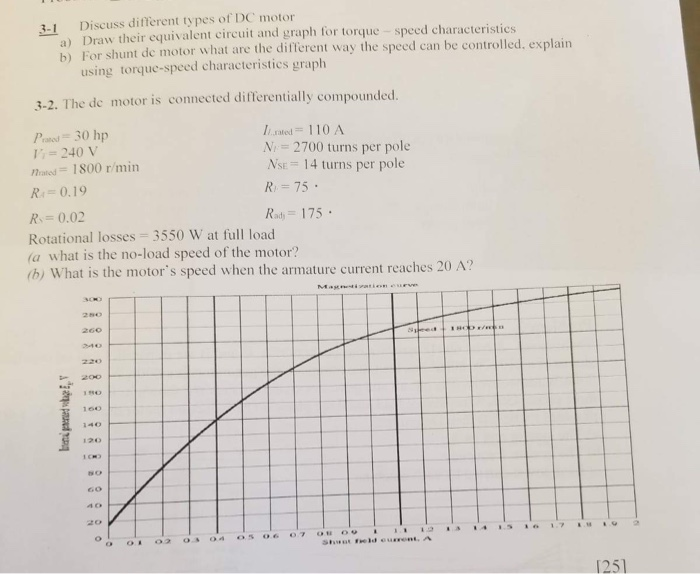 Solved 3.1 Discuss different types of DC motor a) Draw their | Chegg.com