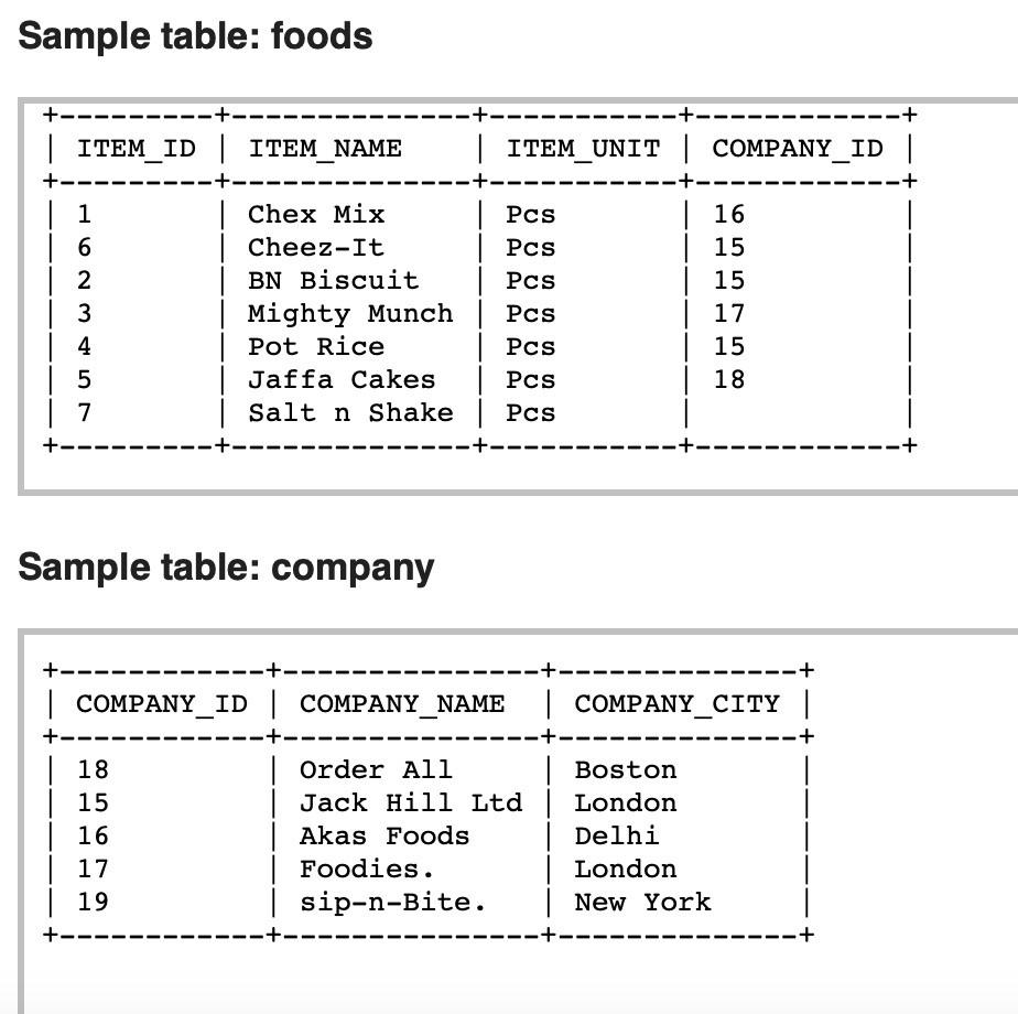 Solved SQL Code: Sample table: foods Sample table: company | Chegg.com
