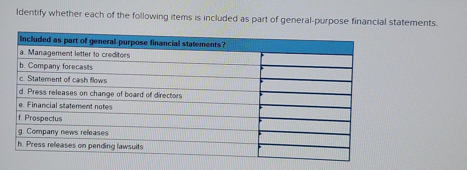 Solved Identify Whether Each Of The Following Items Is | Chegg.com