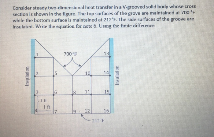 Solved Consider steady two-dimensional heat transfer in a | Chegg.com