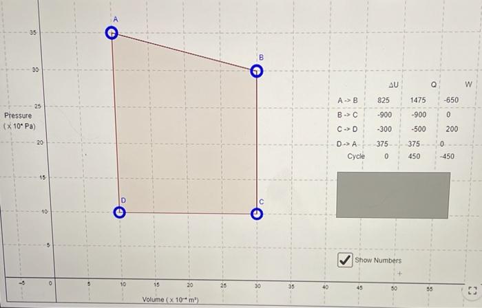 Solved 15 00 Au Q W A B 5 1475 650 B C 900 900 0 Chegg Com