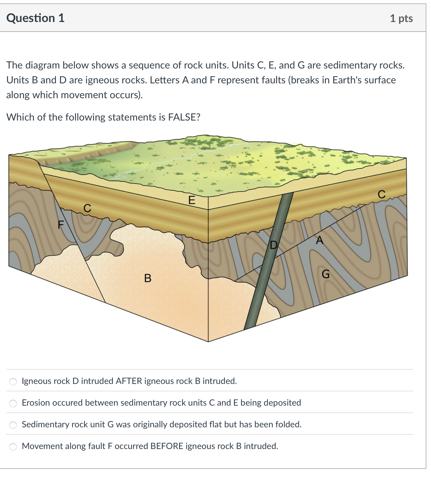Solved Question 1 1 ﻿pts The diagram below shows a sequence | Chegg.com