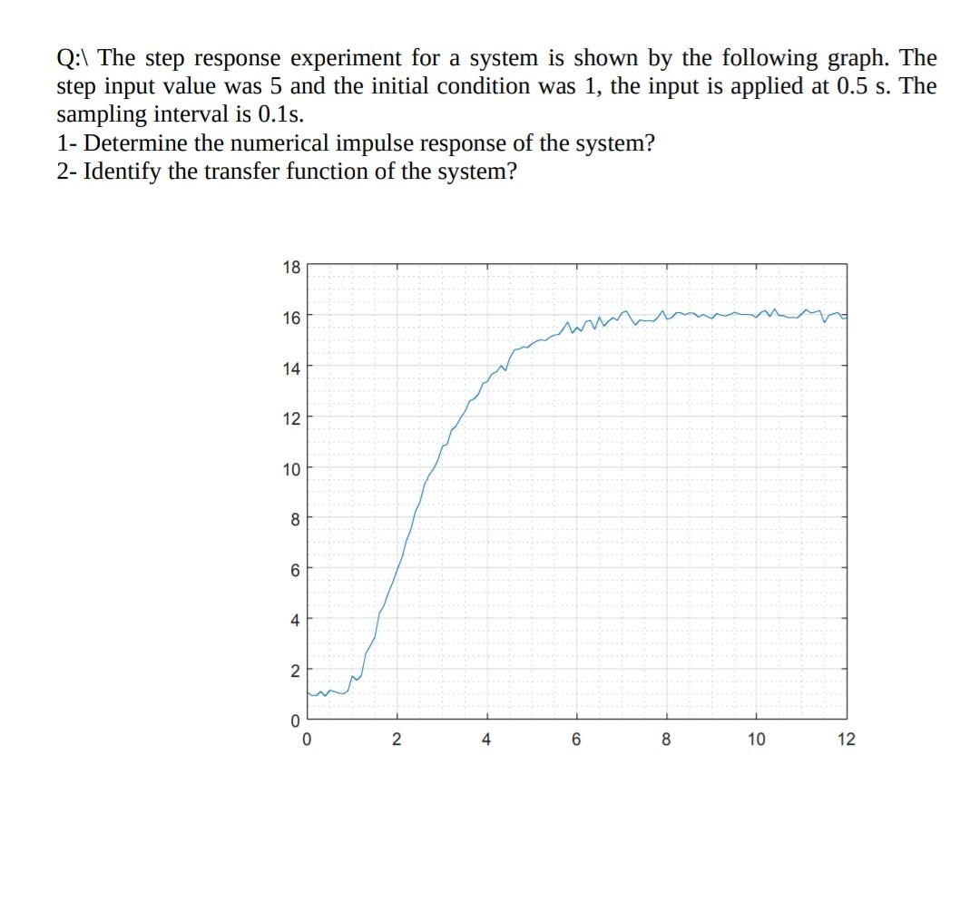 Solved Q:\ The step response experiment for a system is | Chegg.com