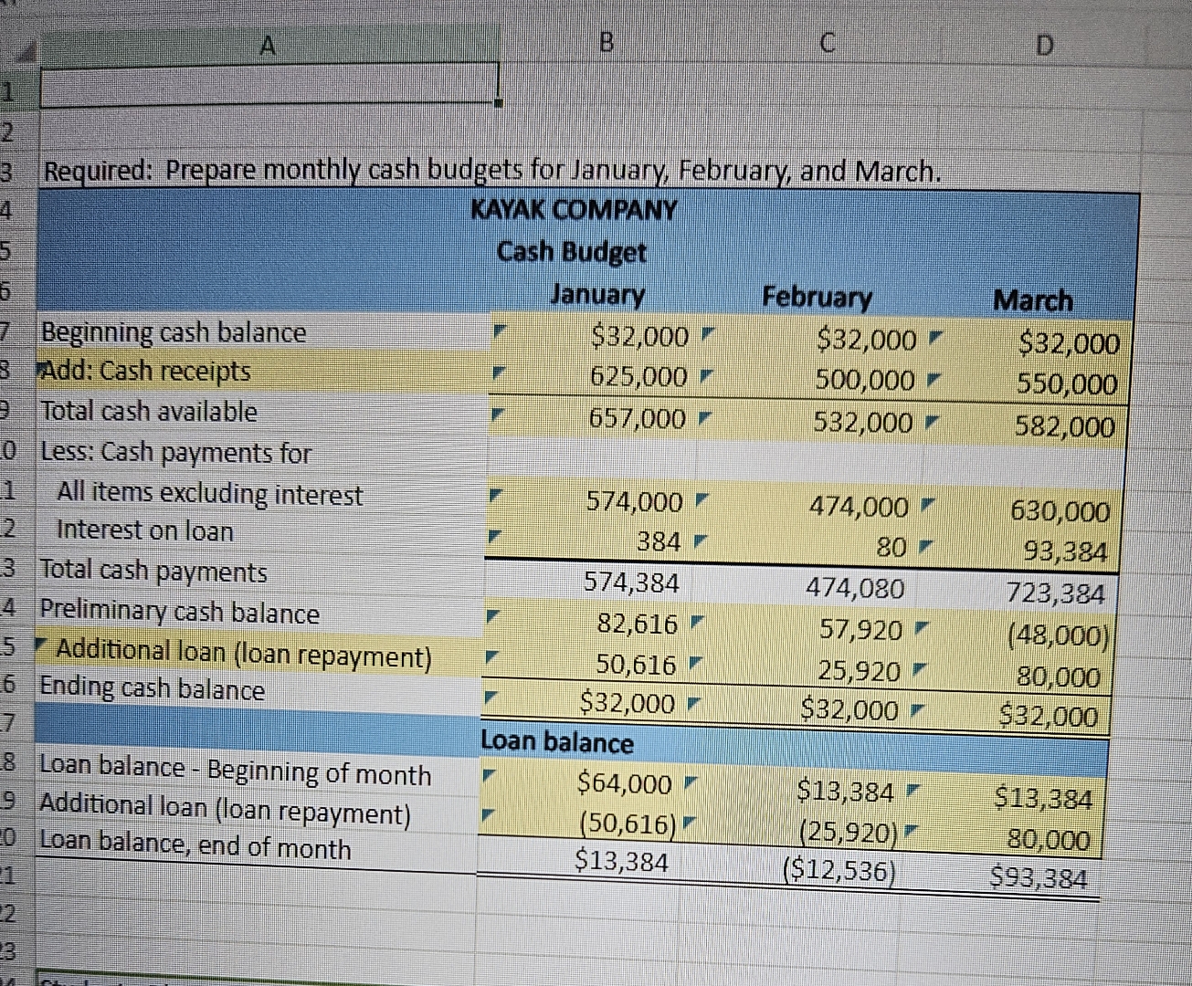 Kayak Inventory Spreadsheet Solved Kayak Company budgeted the following cash receipts | Chegg.com