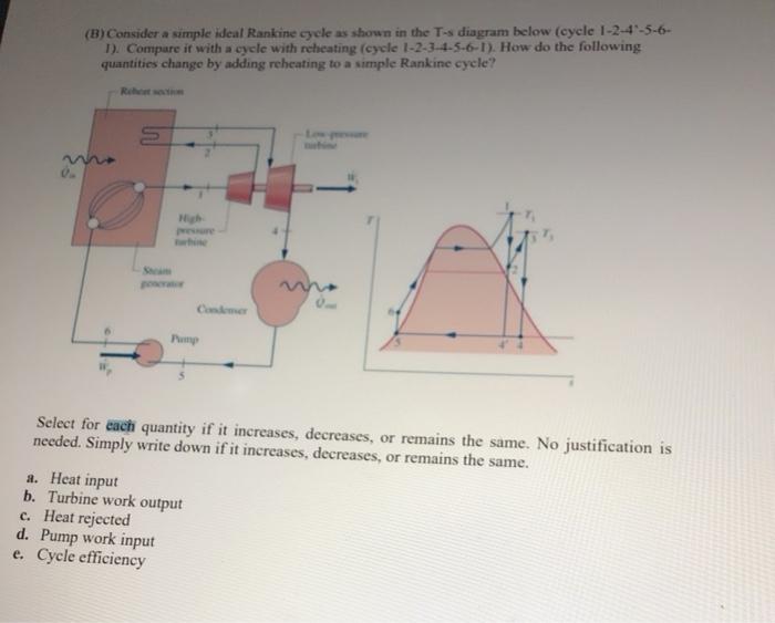 Solved (A) Consider a simple ideal Rankine cycle as shown in | Chegg.com
