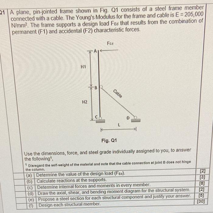 Solved Note: The value of E for steel is 205000 N/mm2. The