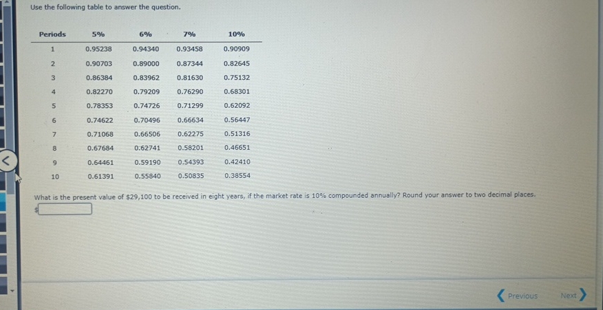Solved Use the following table to answer the | Chegg.com