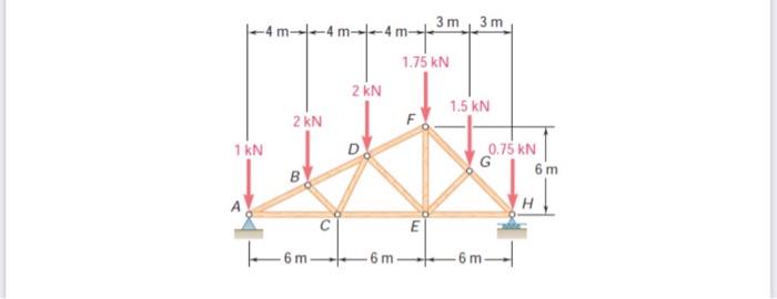 Solved Using The Method Of Joints,solve This | Chegg.com