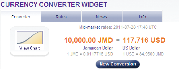 You Just Returned From Your Dream Vacation To Jamaica A Chegg Dream Vacation To Jamaica A Chegg