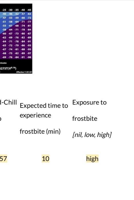 Solved 2 Complete The Table By Entering The Wind Chill