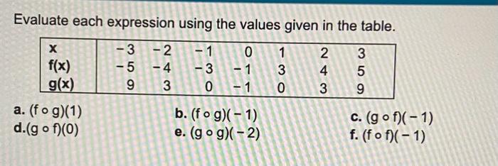 Solved Evaluate each expression using the values given in | Chegg.com