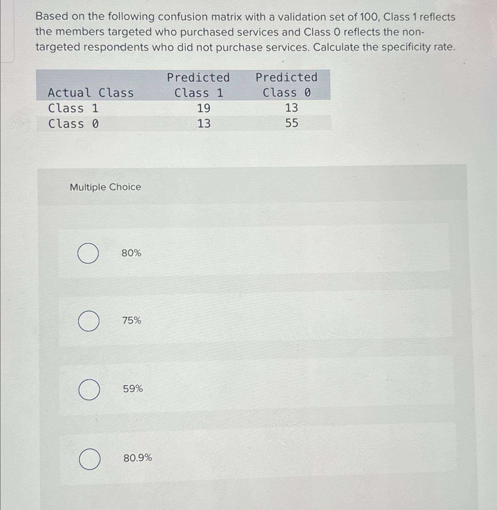 Solved Based on the following confusion matrix with a | Chegg.com