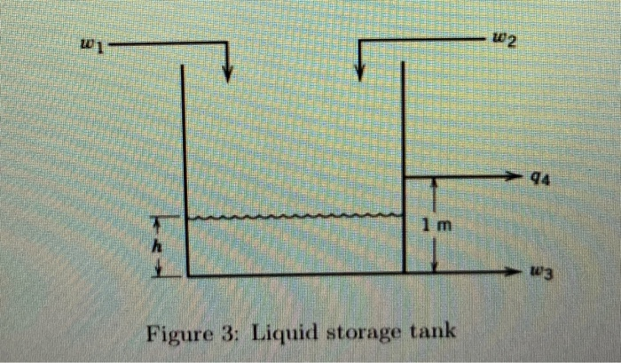 Solved W1 3. The liquid storage tank shown in Fig. 3 has two | Chegg.com