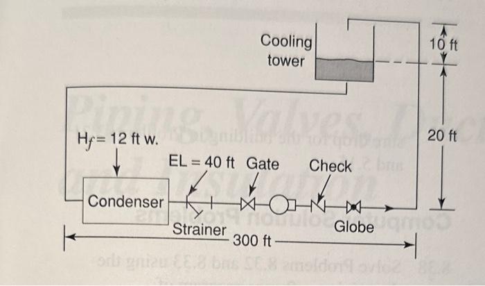 Solved Find the pressure drop through the condenser-cooling | Chegg.com