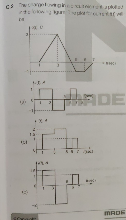 Solved 02. The charge flowing in a circuit element is | Chegg.com