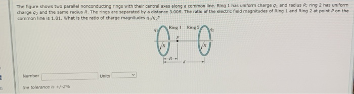 Solved The figure shows two parallel nonconducting rings | Chegg.com