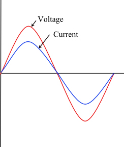 Solved: Use the formulas provided in Appendix B under Resistive-In ...