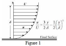 Solved A Newtonian fluid having specific gravity of 0.92 and | Chegg.com