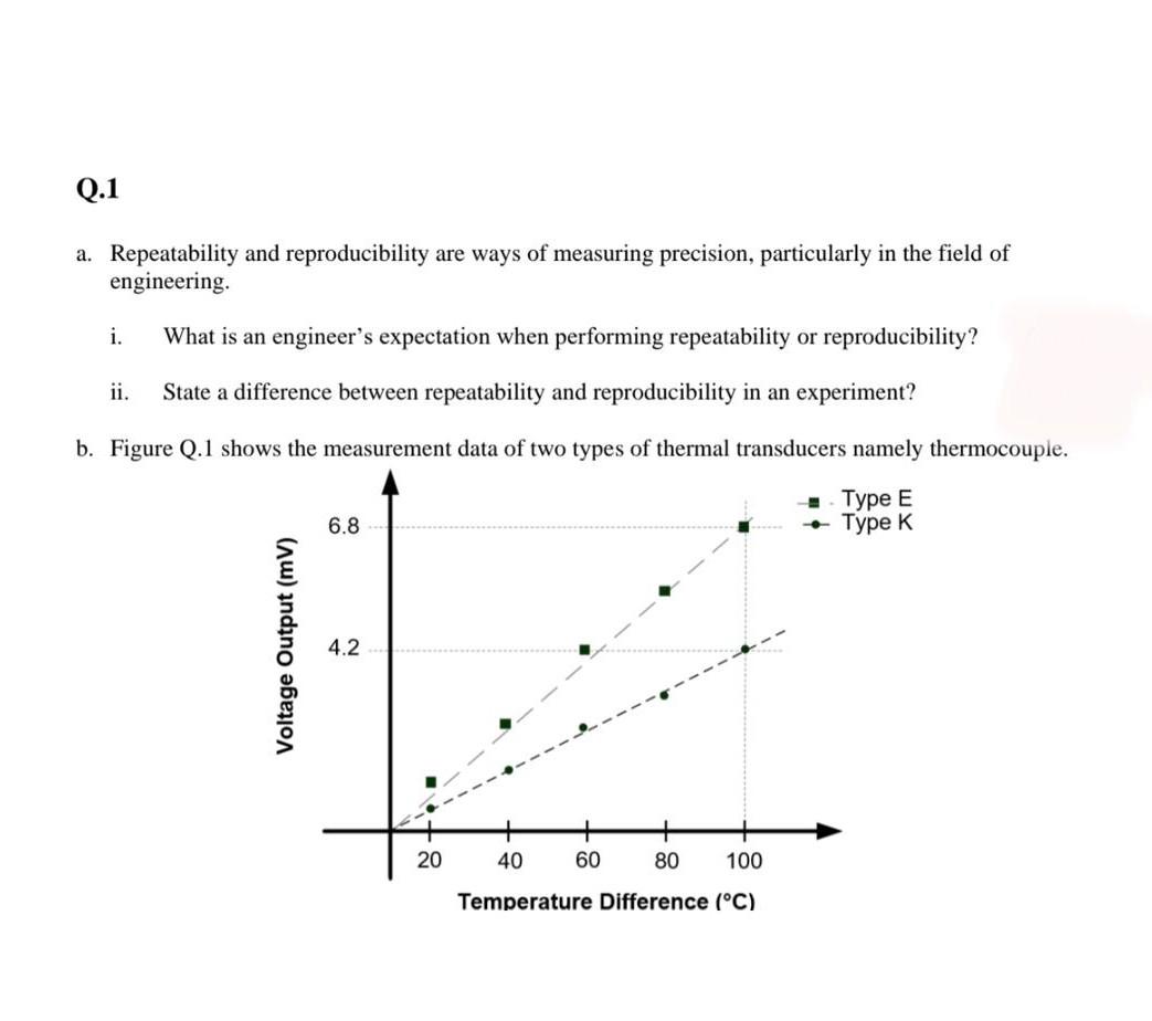 Solved Q.1 a. Repeatability and reproducibility are ways of