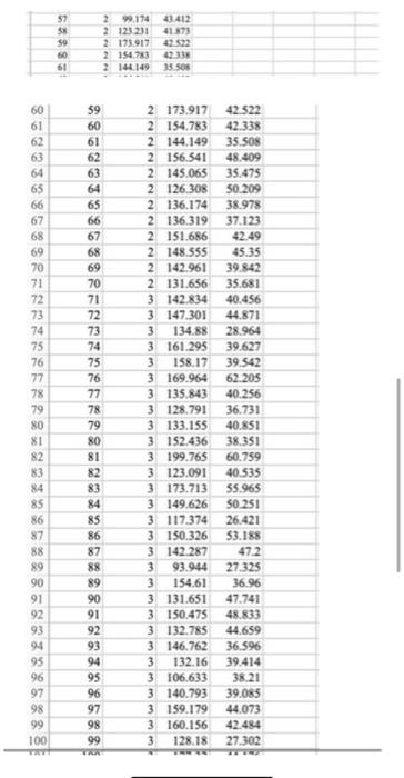 6. Use the data on the "Q6 Data" tab for this | Chegg.com