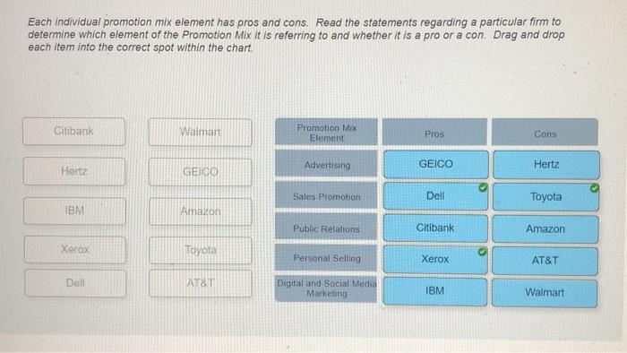 elements-of-the-promotion-mix-read-the-overview-below-chegg