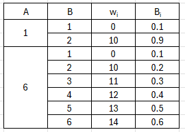 Solved How would I store this data table in ﻿MATLAB and then | Chegg.com