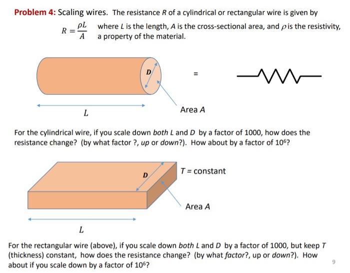 Solved Problem 4: Scaling wires. The resistance R of a | Chegg.com
